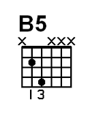 B5 guitar chord chart