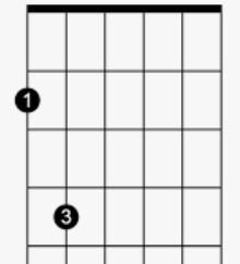 This is a two note power chord chord chart diagram.