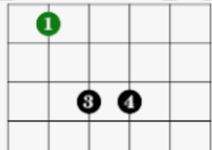 A three finger power chord chord chart for guitar.