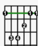 A barre chord chord chard for guitsr.