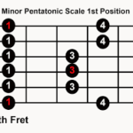 Minor Pentatonic Scale