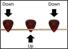 alternate picking tremolo picking