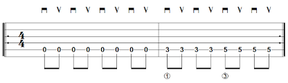 Alternate picking tremolo picking