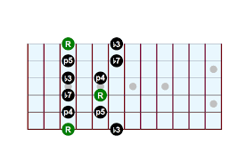 the minor pentatonic scale