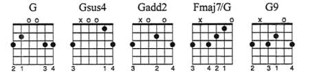 common chord embellishments