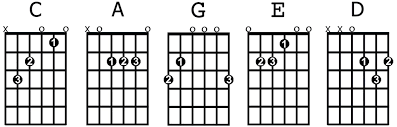 open position guitar chords