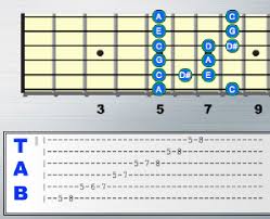 the blues scale