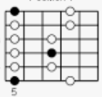 A minor pentatonic scale