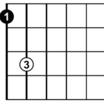 G power chord written in guitar tab notation