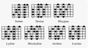 guitar modes 