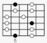 A major pentatonic scale. Why it's imprtatn to learn the pentatonic scales