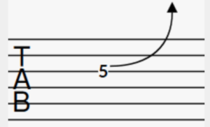 guitar string bend in tab. The pentatonic scales