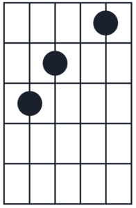 C major chord chart.