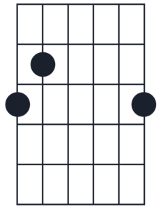 G major chord chart.